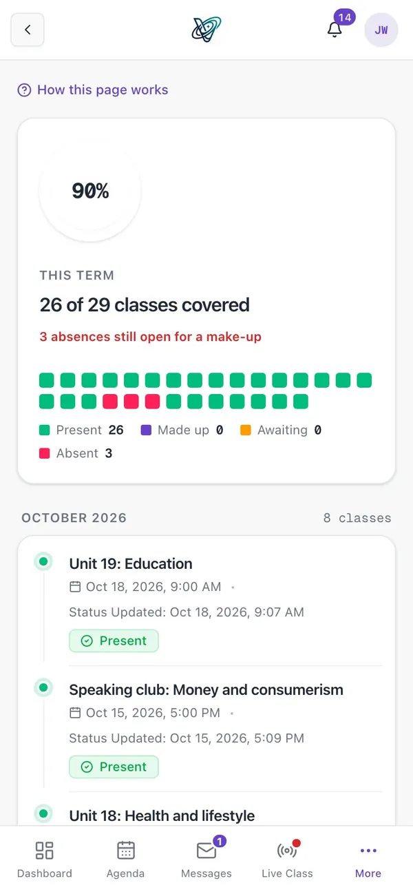 A student's attendance summary for the term